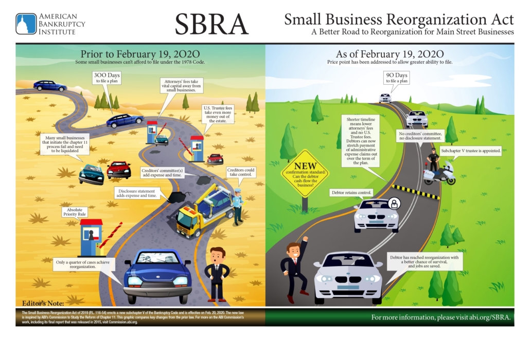 SBRA Small Business V SBRA Small Business V